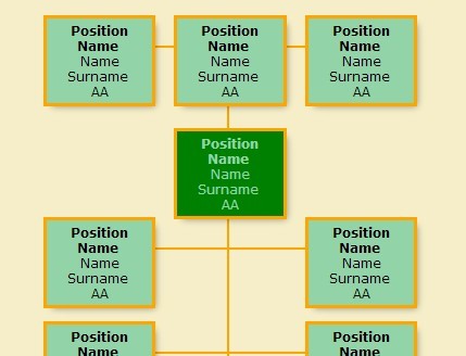 Responsive Organization Chart